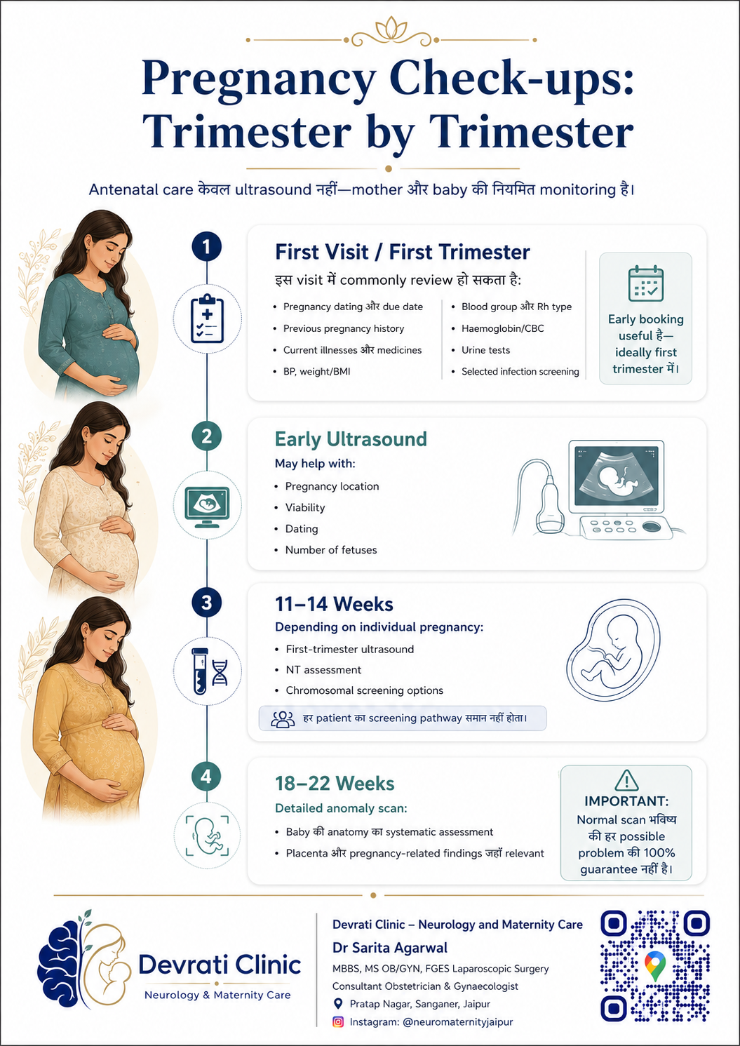 Antenatal Visits & Pregnancy Tests — हिन्दी इन्फोग्राफिक, पृष्ठ 1