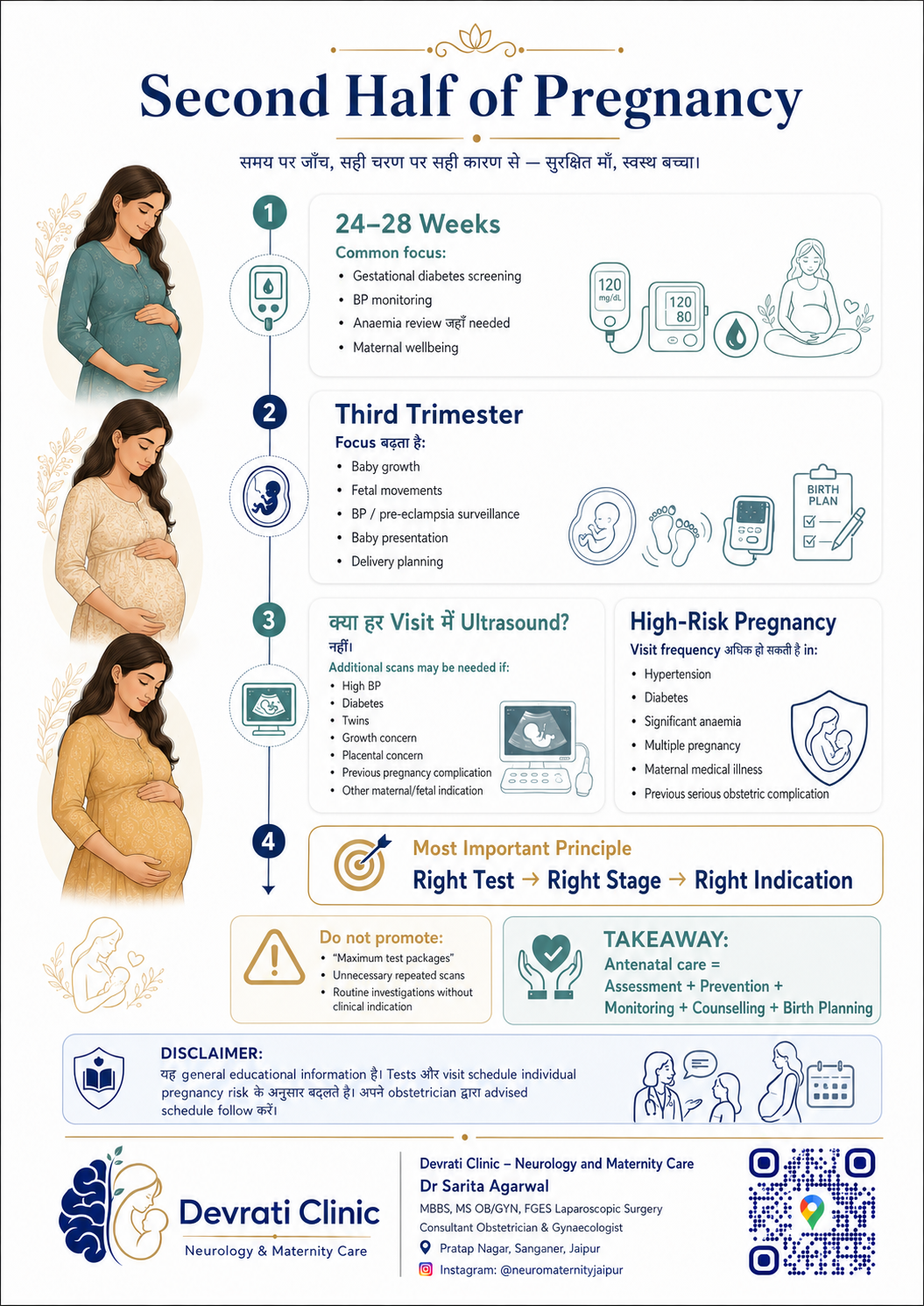 Antenatal Visits & Pregnancy Tests — हिन्दी इन्फोग्राफिक, पृष्ठ 2