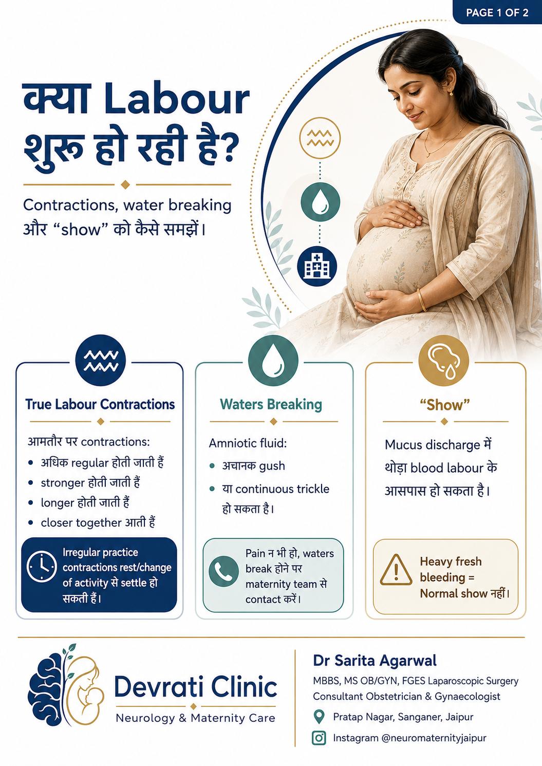 Labour Signs — हिन्दी इन्फोग्राफिक, पृष्ठ 1