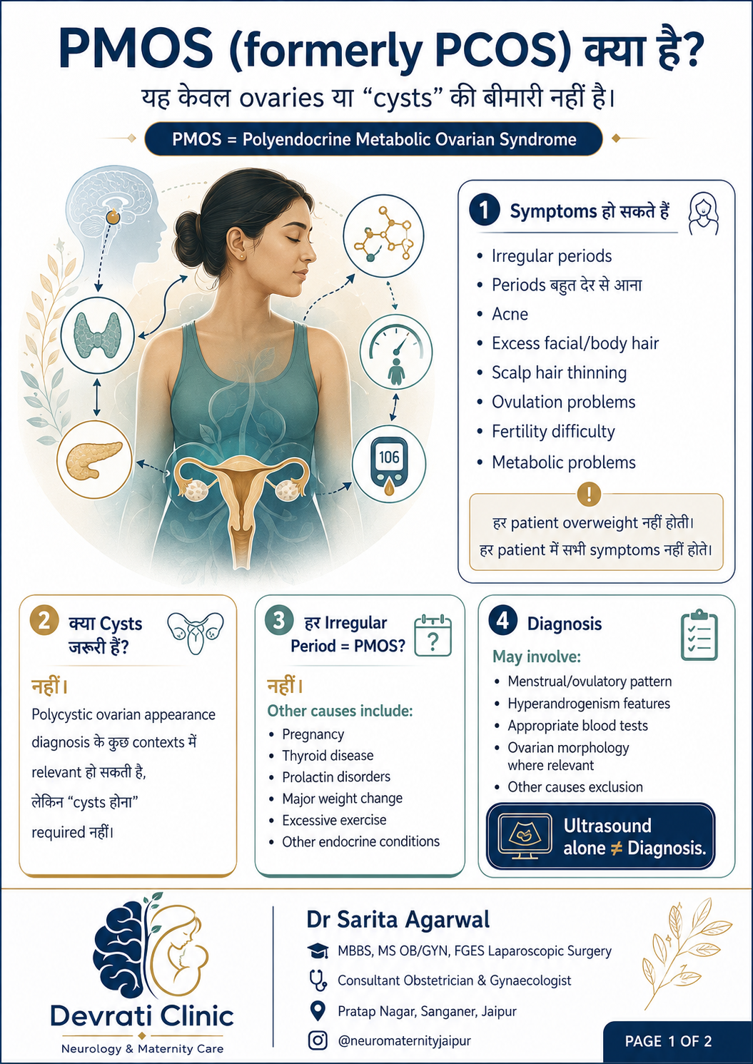 PMOS (formerly PCOS) — हिन्दी इन्फोग्राफिक, पृष्ठ 1
