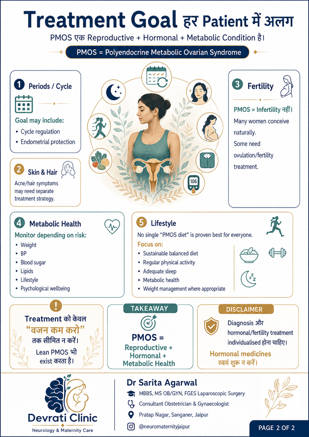PMOS (formerly PCOS) — हिन्दी इन्फोग्राफिक, पृष्ठ 2