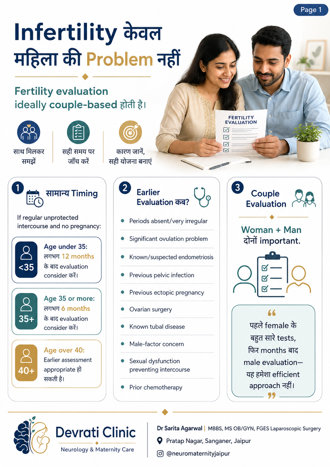 Infertility Evaluation — हिन्दी इन्फोग्राफिक, पृष्ठ 1