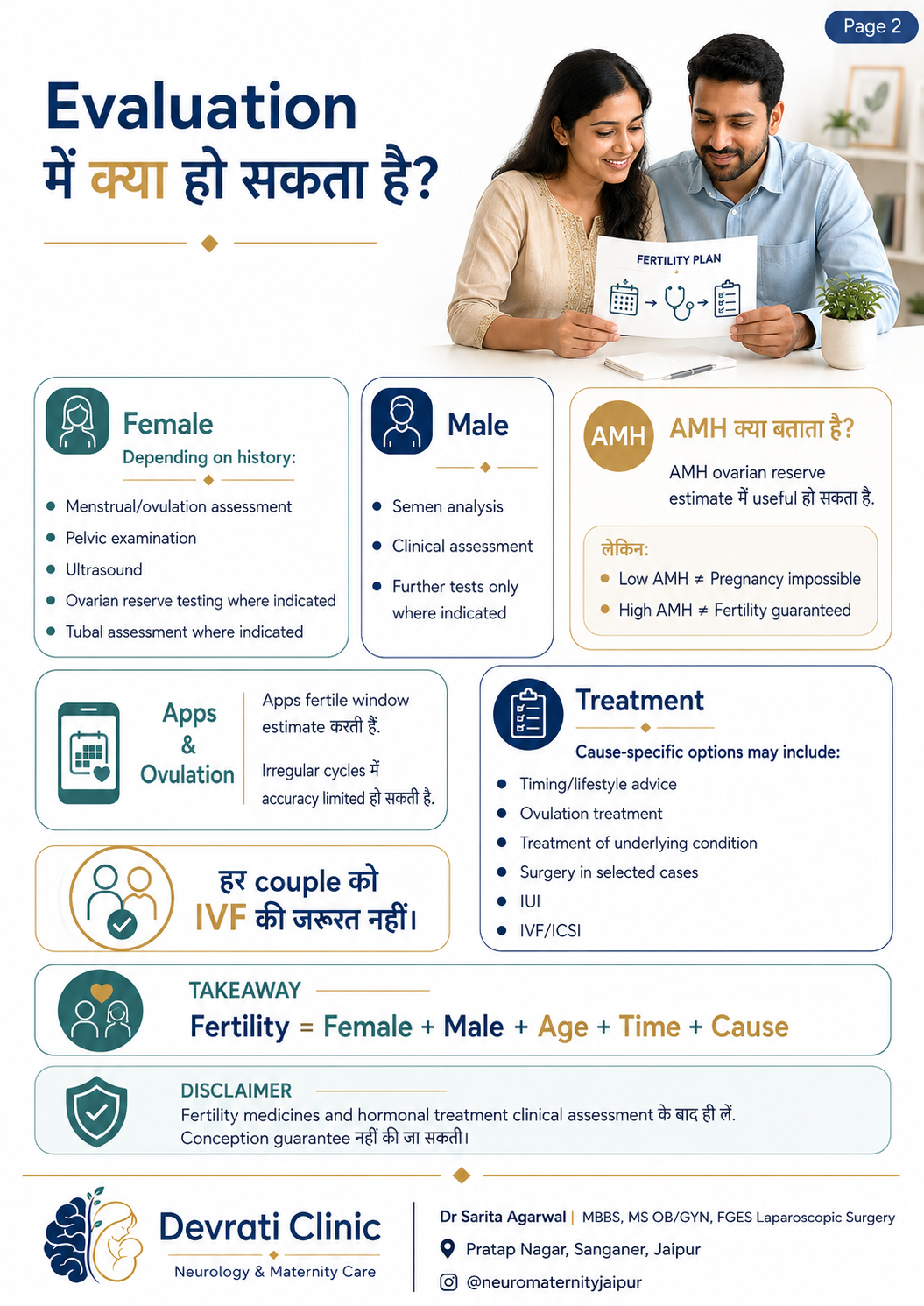 Infertility Evaluation — हिन्दी इन्फोग्राफिक, पृष्ठ 2