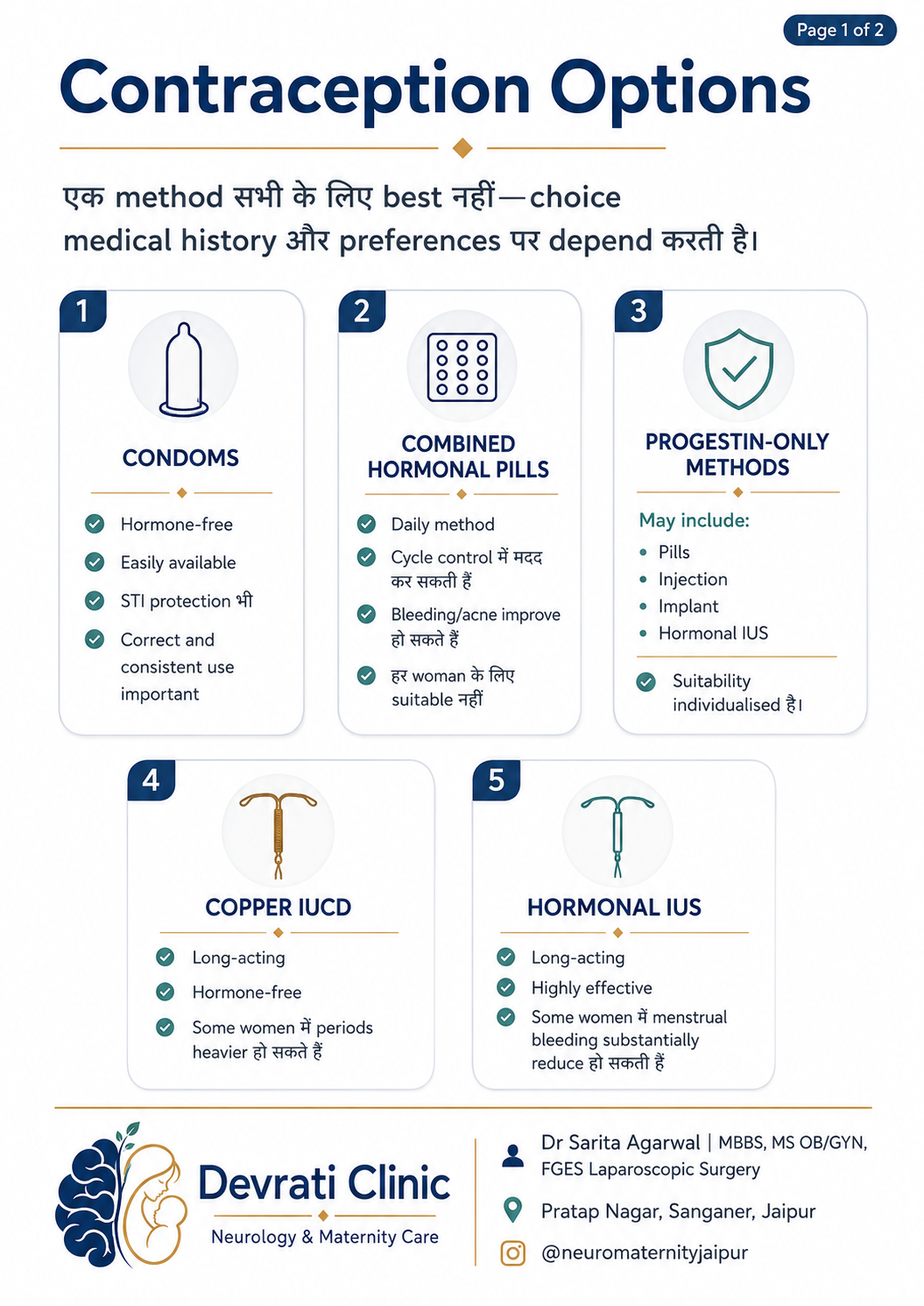 Contraception — हिन्दी इन्फोग्राफिक, पृष्ठ 1