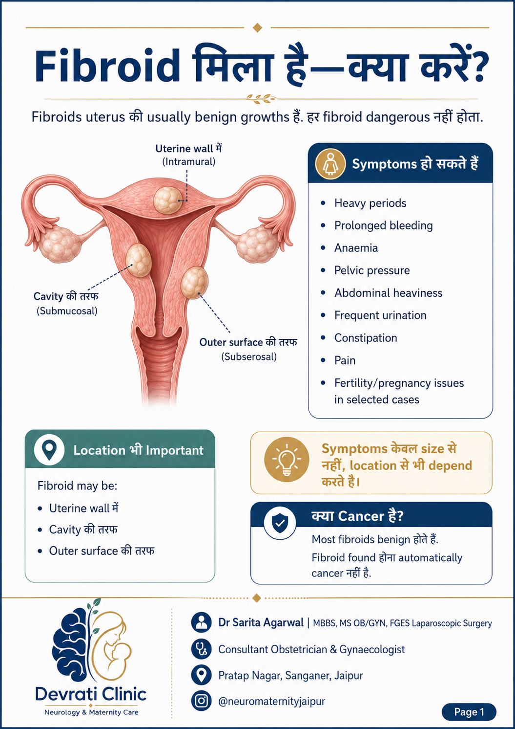 Uterine Fibroids — हिन्दी इन्फोग्राफिक, पृष्ठ 1
