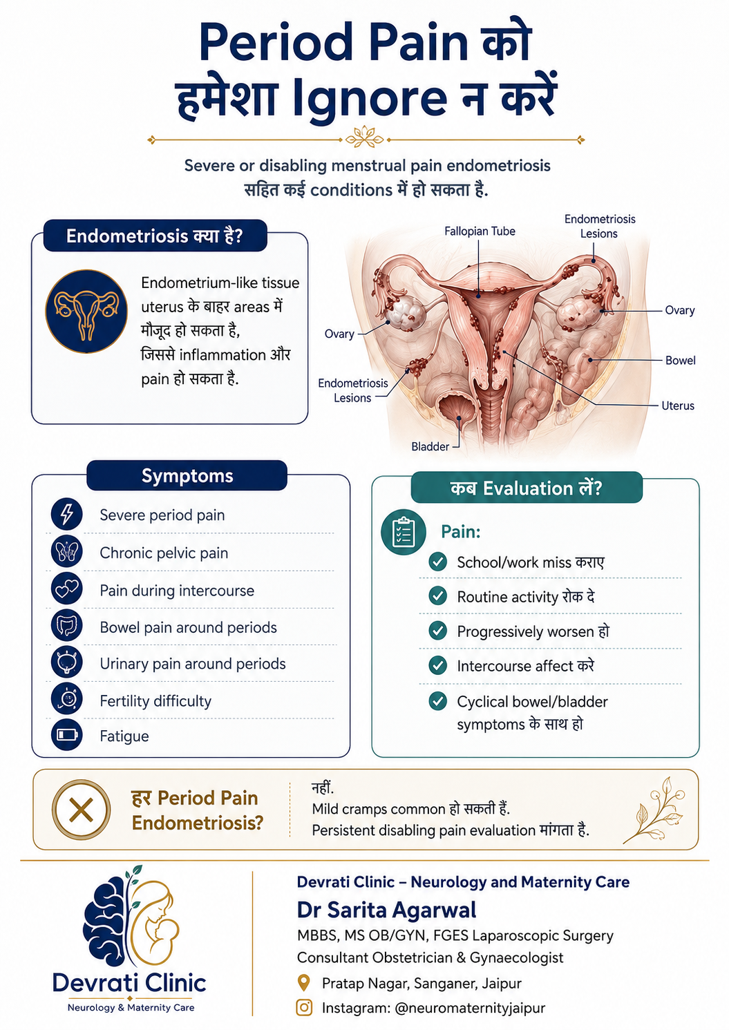 Endometriosis — हिन्दी इन्फोग्राफिक, पृष्ठ 1