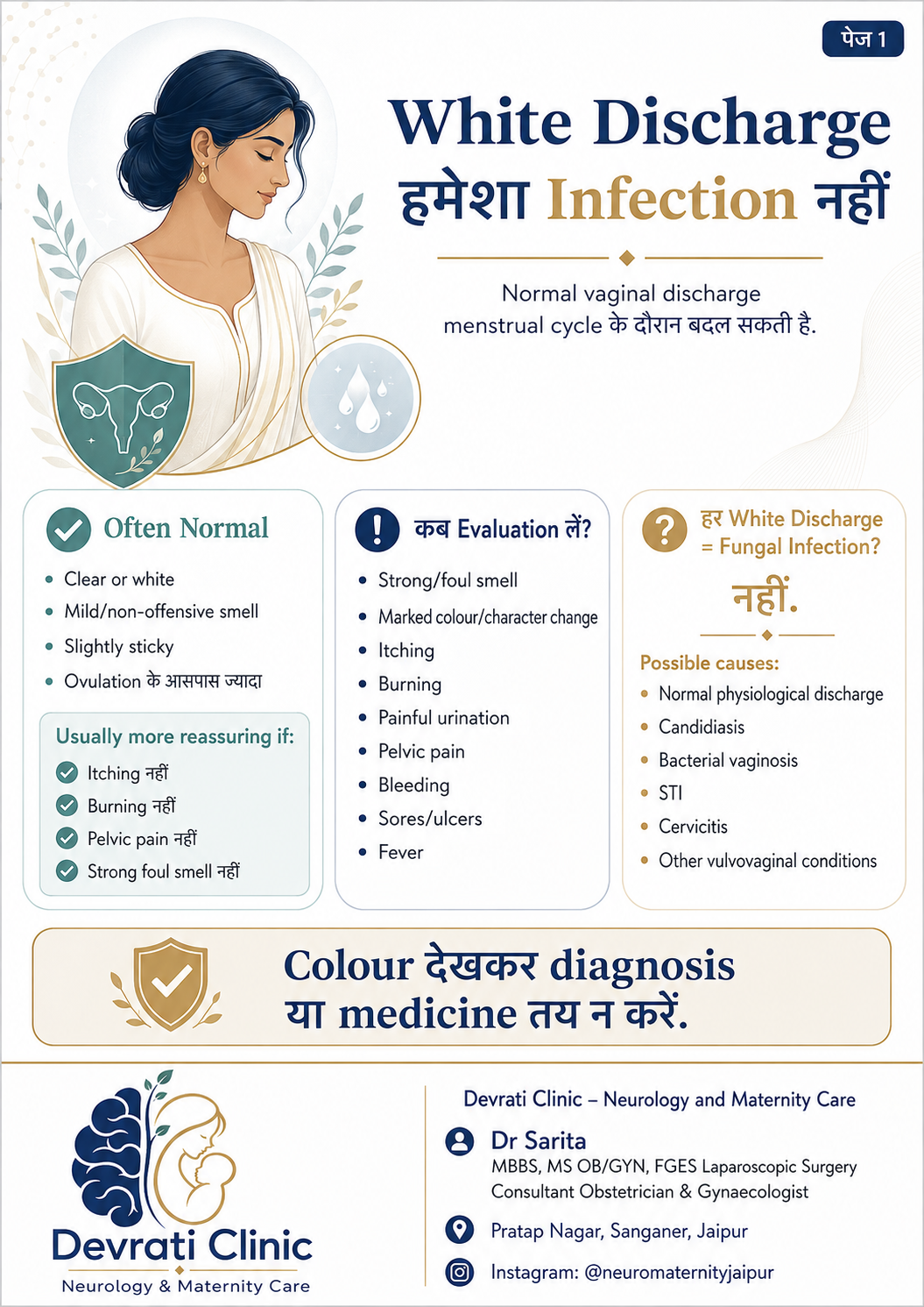Vaginal Discharge — हिन्दी इन्फोग्राफिक, पृष्ठ 1