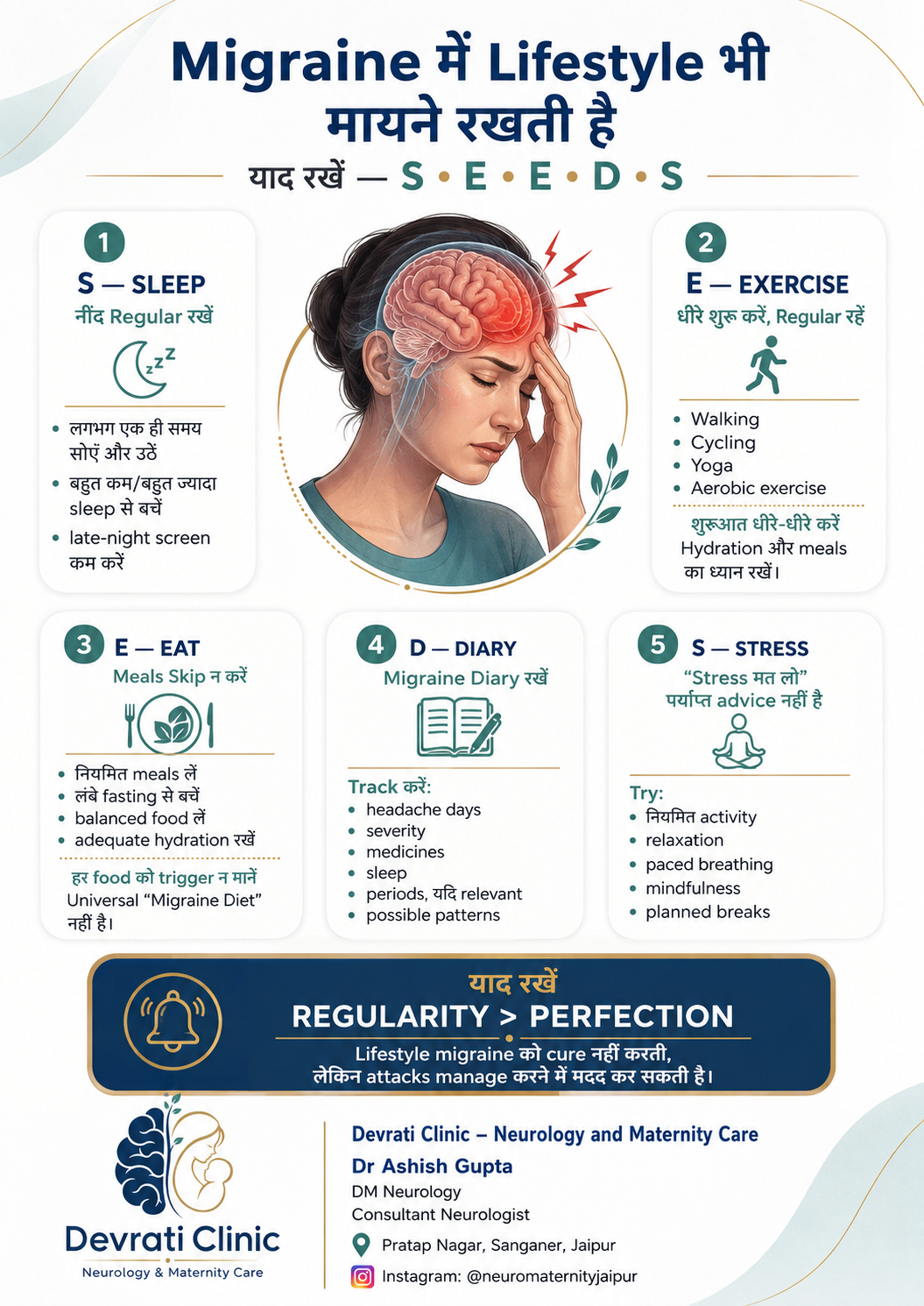 Migraine में Lifestyle और Trigger Management — हिन्दी इन्फोग्राफिक, पृष्ठ 1