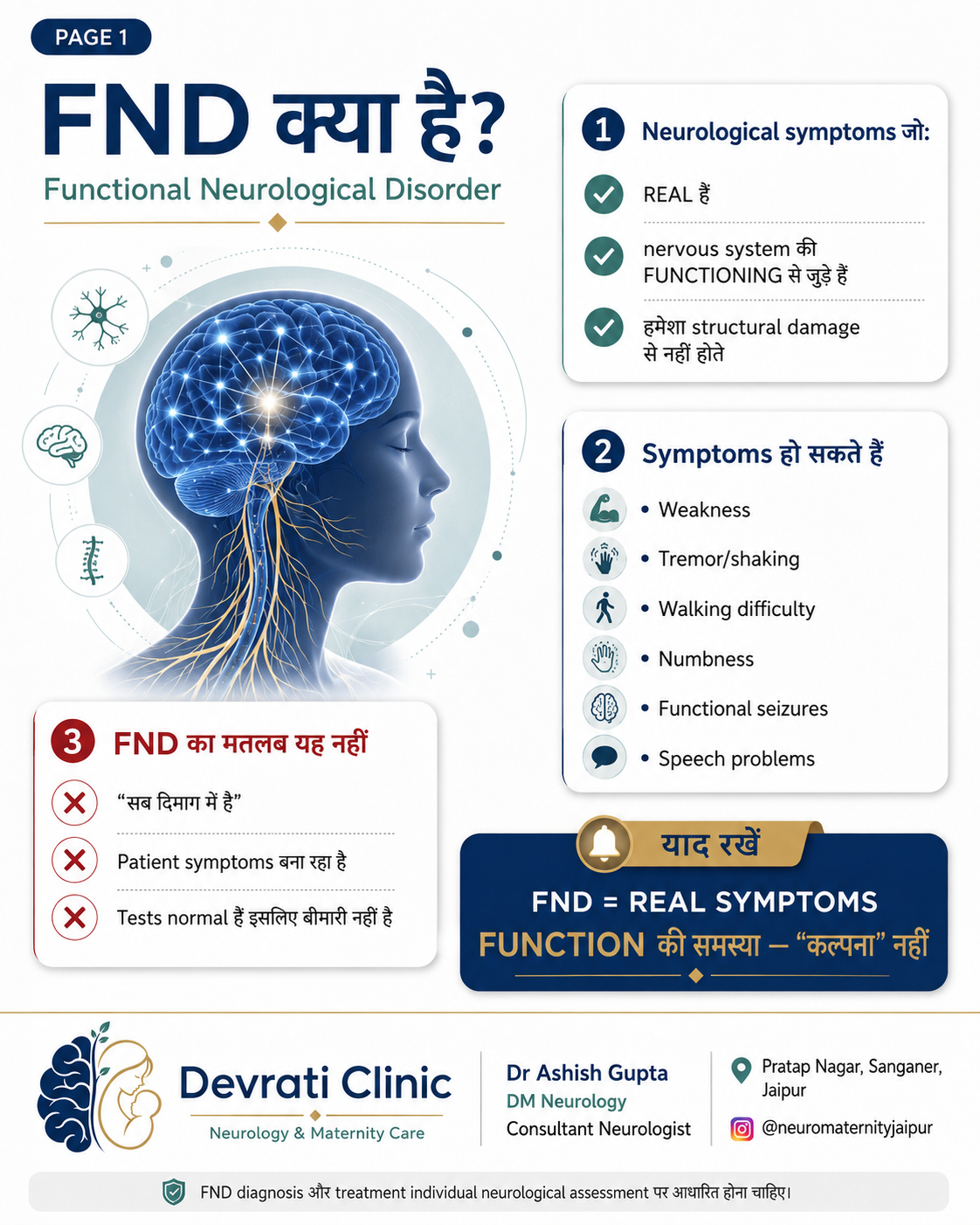 Functional Neurological Disorder क्या है? — हिन्दी इन्फोग्राफिक, पृष्ठ 1