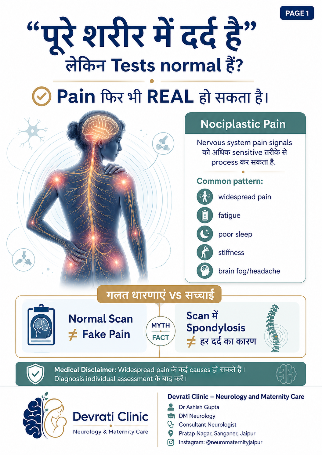 पूरे शरीर में दर्द: Fibromyalgia और Nociplastic Pain को समझें — हिन्दी इन्फोग्राफिक, पृष्ठ 1