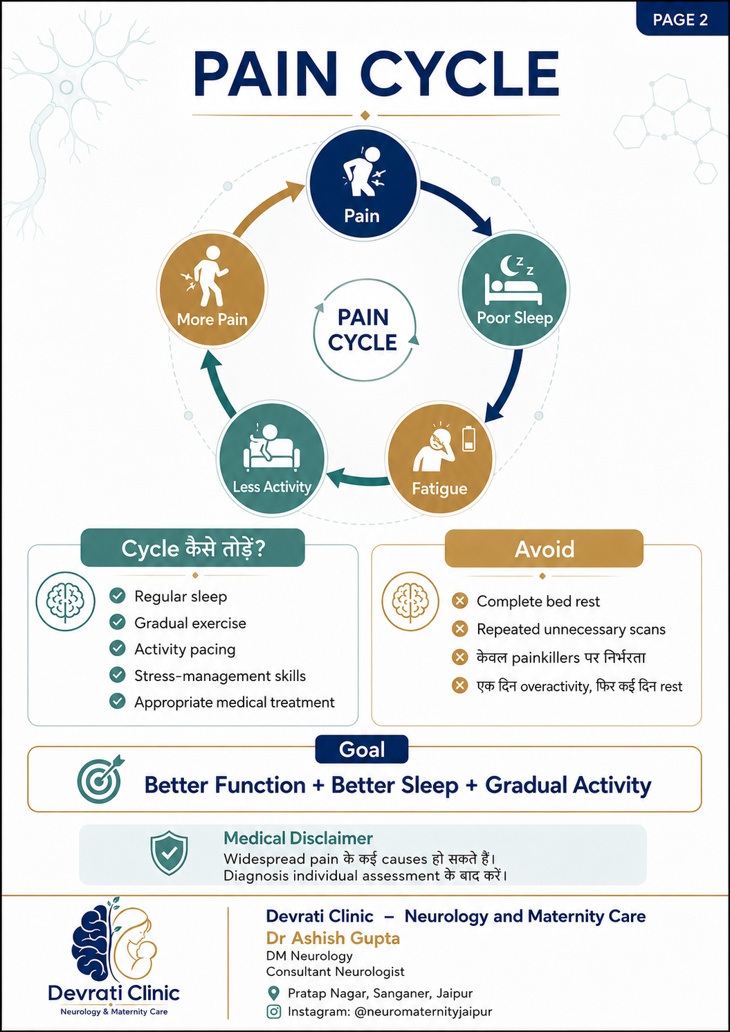 पूरे शरीर में दर्द: Fibromyalgia और Nociplastic Pain को समझें — हिन्दी इन्फोग्राफिक, पृष्ठ 2