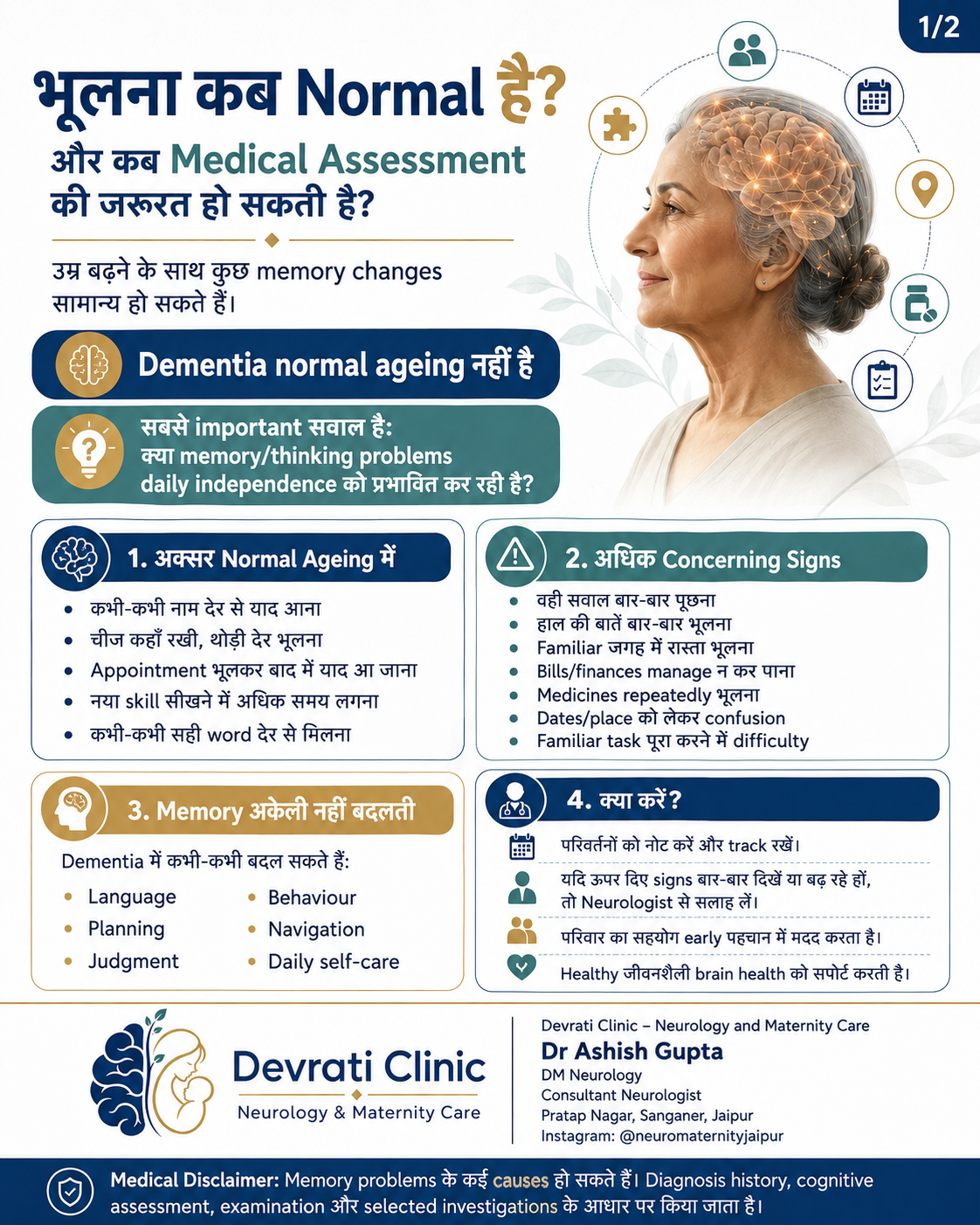 भूलना कब Normal है और कब Dementia का संकेत हो सकता है? — हिन्दी इन्फोग्राफिक, पृष्ठ 1