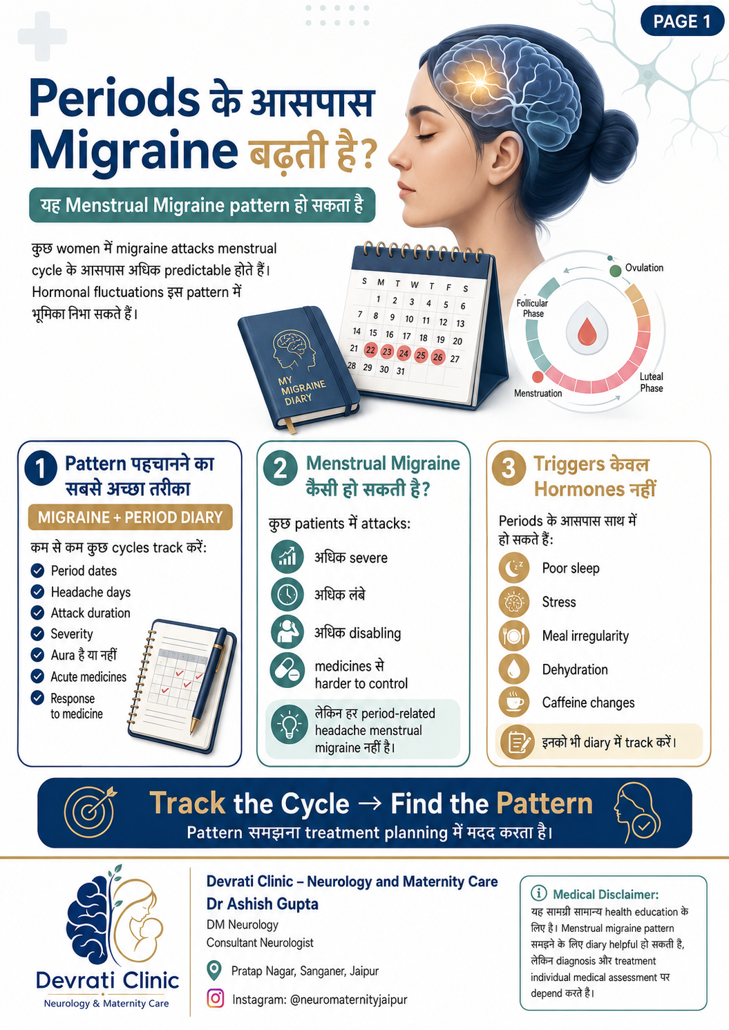 Periods के आसपास Migraine क्यों बढ़ सकती है? — हिन्दी इन्फोग्राफिक, पृष्ठ 1