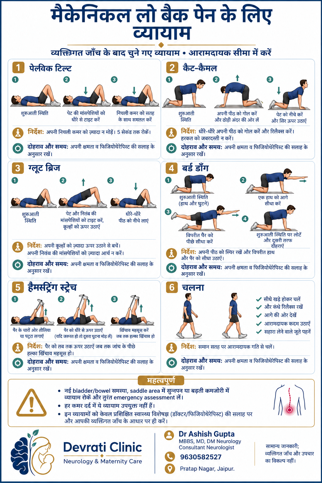 Mechanical Low Back Pain — हिन्दी इन्फोग्राफिक, पृष्ठ 1